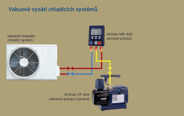 Vakuové odsátí chladících systémů